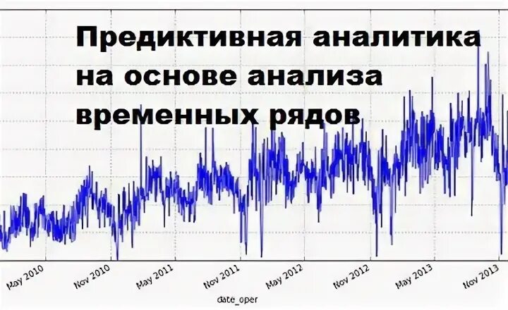 Прогнозирование на основе временных рядов. Прогнозирование на основе временных рядов