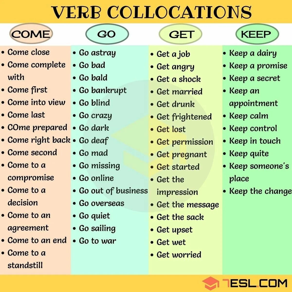 Have s rest. Verbs prepositions английский. Collocations в английском языке. Устойчивые выражения с get. Коллокации в английском языке список.