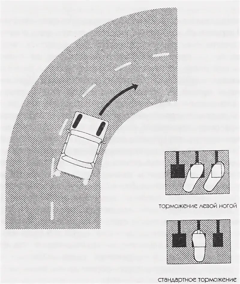 Плавное торможение автомобиля. Дуга поворота автомобиля. Торможение на дуге поворота. Движение юзом. Торможение на механике.