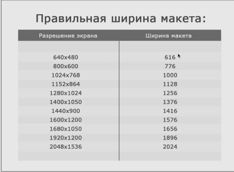 Размеры сайта в пикселях. Размер страницы сайта. Стандартный размер сайта в пикселях. Размеры макета сайта. Размеры страницы в пикселях