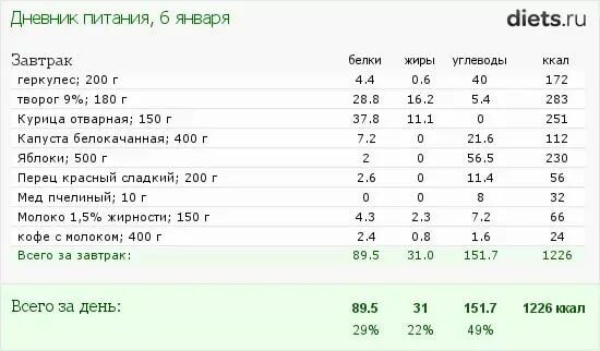 200 белка в день. Диета на 2000 калорий. Меню на 2000 калорий в день с БЖУ. Рацион питания на 2000 калорий с БЖУ. Подборка рецептов на 2000 ккал с расчетом жиров белков углеводов.