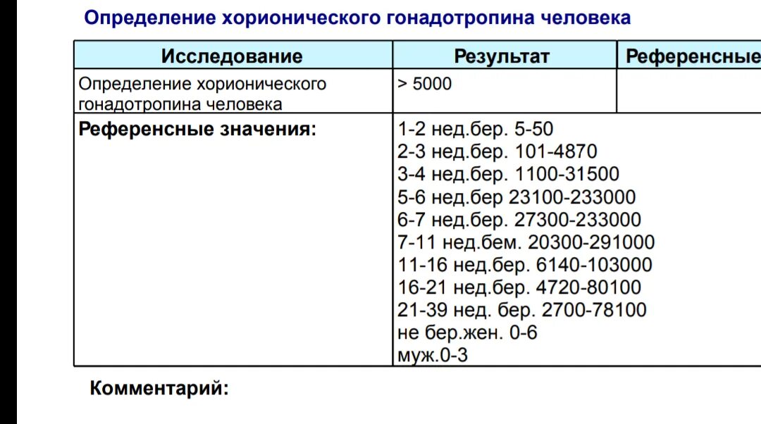 Хгч меньше 1.2 что значит. Гормональное исследование крови хгч. результаты хгч при беременности расшифровка. норма результатов анализа хгч. гормон беременности хгч расшифровка.