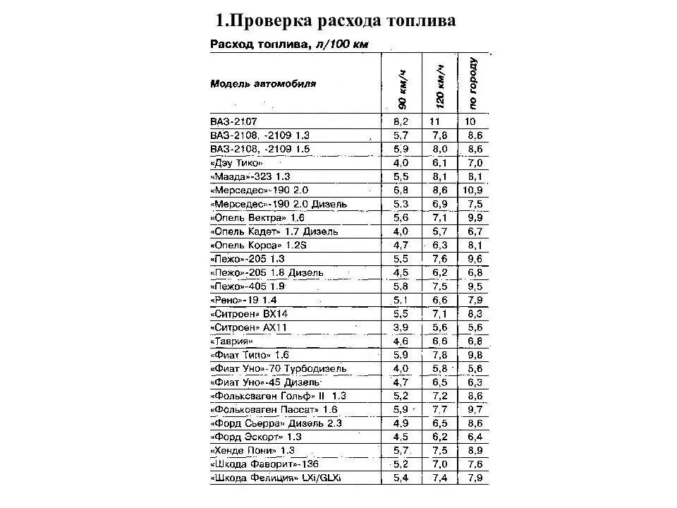 Расходы автомобилей ваз. Норма расхода топлива ВАЗ 2114. Норма расхода топлива ВАЗ 2108 карбюратор. ВАЗ 2107 норма расхода горючего. Расход топлива ВАЗ 21 0 6.