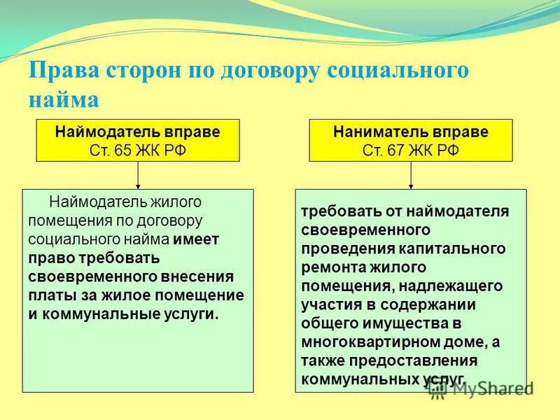 Социальный коммерческий найм жилого помещения. Условия социального найма. Договор социального найма жилого помещения. Условия договора социального найма. Условия договора социального найма жилого помещения.