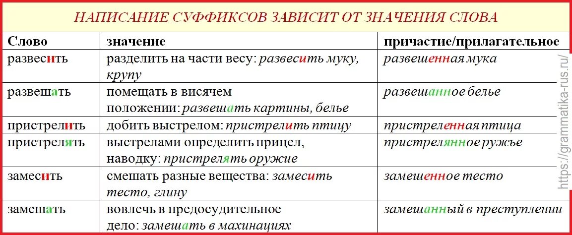 Слова с суффиксом нн в глаголах