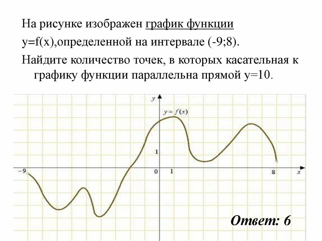 На рисунке изображен график функции 3 5. На рисунке изображен график производной функции f x на интервале -8 3. На рисунке изображенграфик произвт. На рисунке изображен график производной функции f x. На рисунке изображён график y f' x производной функции f x.