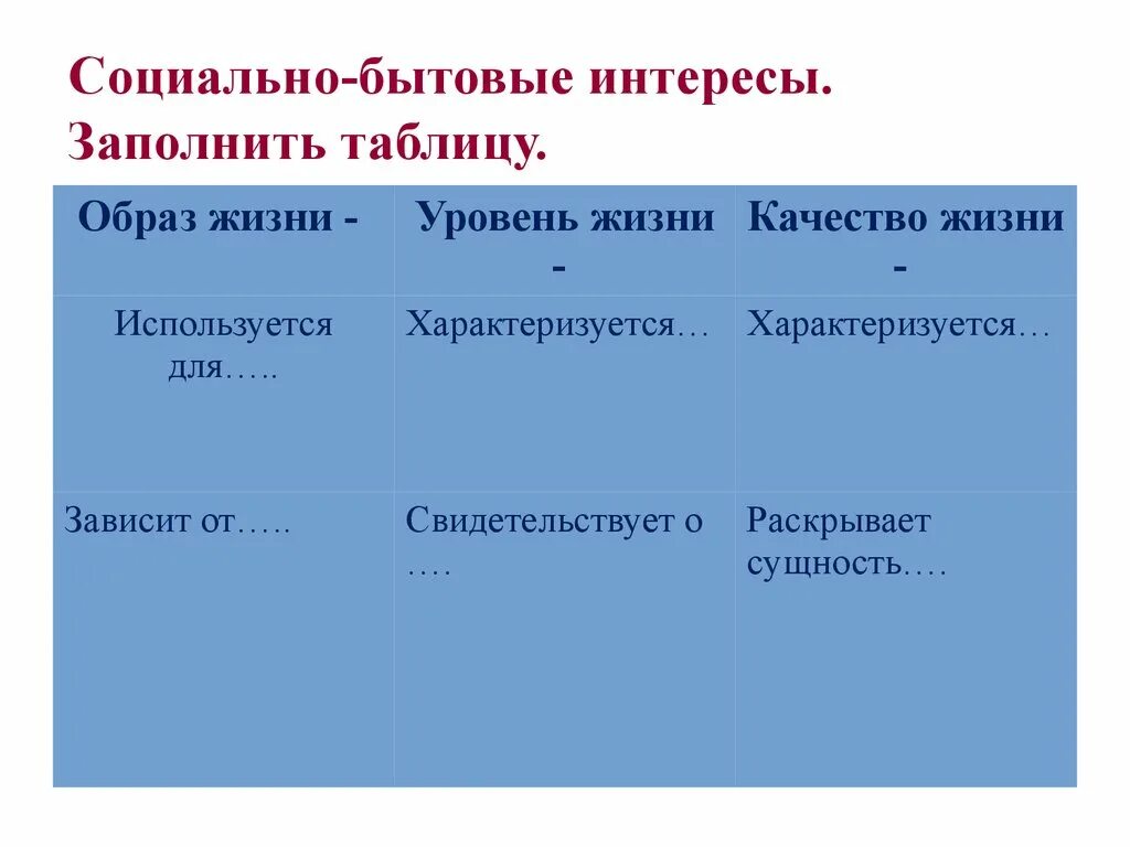 Социально бытовые произведения. Социально бытовые интересы таблица. Классификация социально бытовых интересов. Примеры социально бытовых интересов. Бытовые интересы социально бытовые интересы таблица.