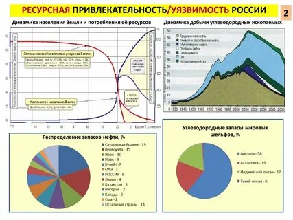 График ресурсов