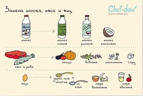 Овощи заменяющие мясо