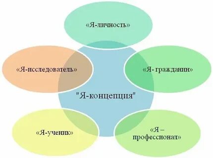 Яркие индивидуальные особенности