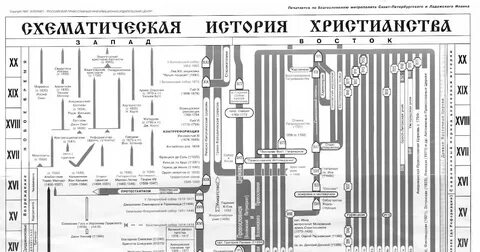Ранняя история христианской церкви