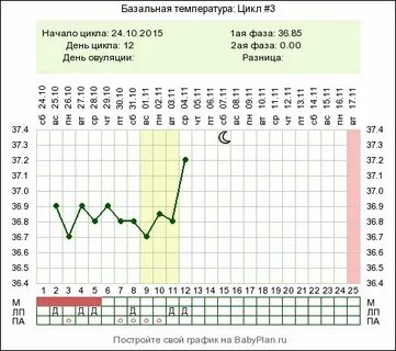 Дисконт бт