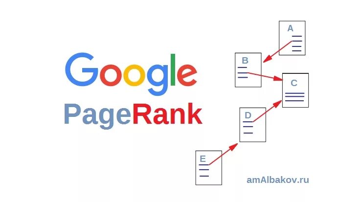 Page rank. PAGERANK Google. PAGERANK алгоритм. Google Rank. PR (PAGERANK).