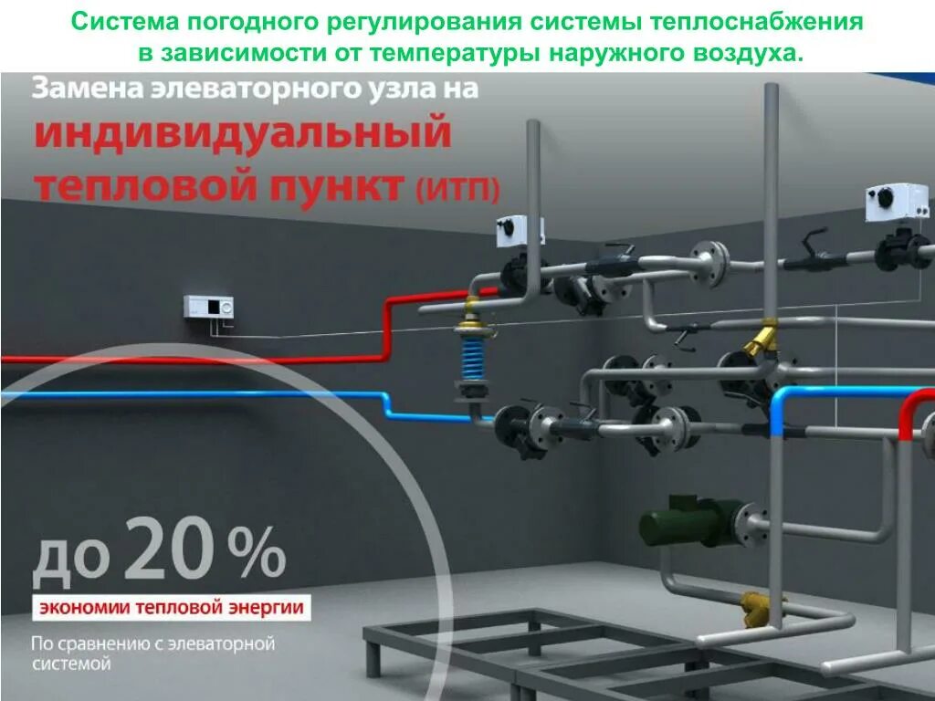 Система погодного регулирования. Автоматический узел погодного регулирования. Погодное регулирование системы отопления. Автоматический узел погодного регулирования тепловой энергии.