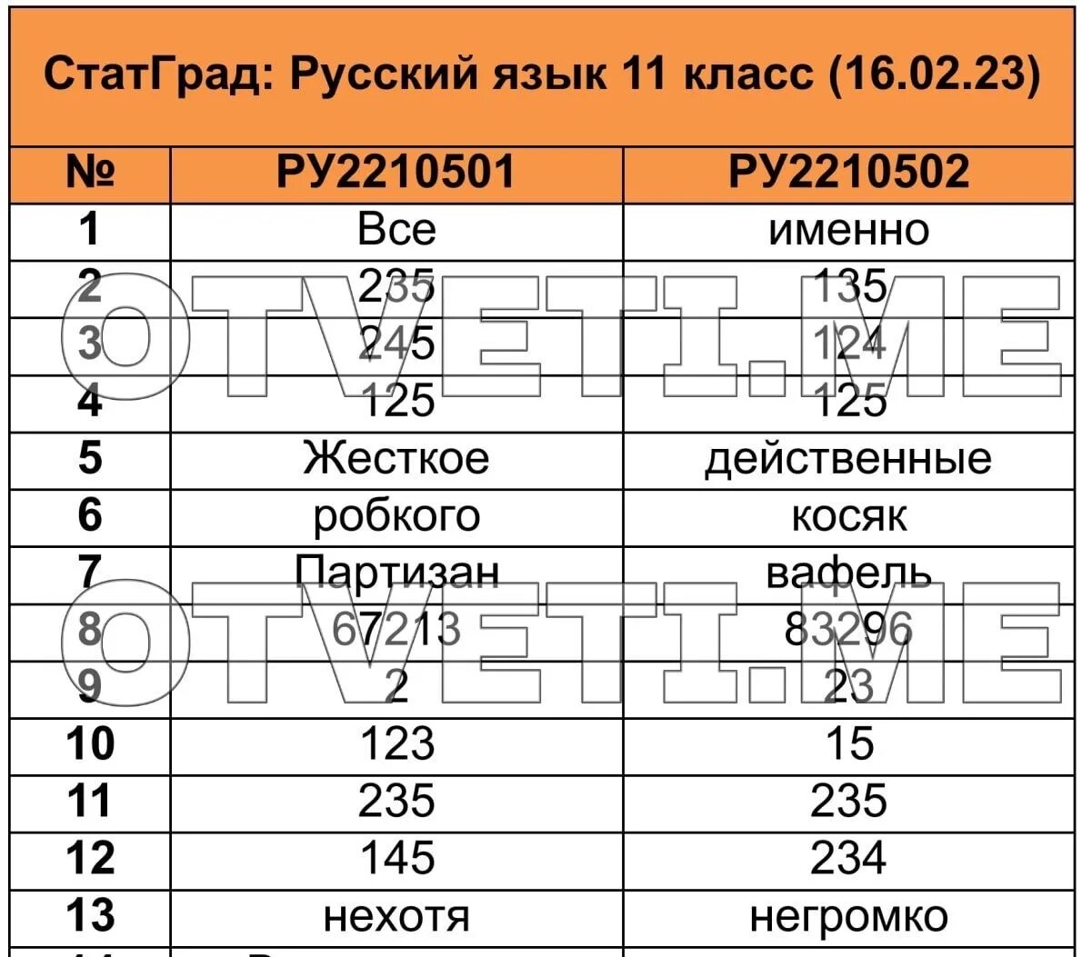 Задание 11 огэ русский 2024 с ответами. Статград ОГЭ русский язык. Статград ответы телеграмм. Подсказки на ОГЭ по русскому. Драбкина ОГЭ ответы 2024.