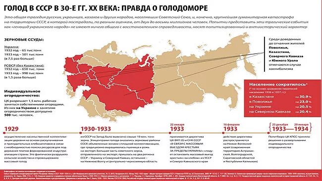 Голод в СССР В 1932-1933 карта. Карта голода 1932 года. Голод на Украине 1932-1933 карта. Голодомор в СССР карта. Регионы голода