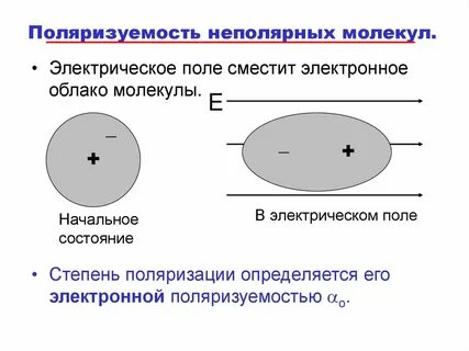 Поляризуемость