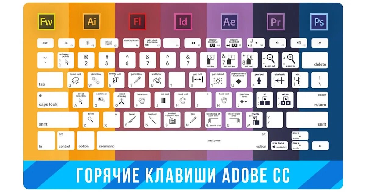 Горячий клавиатура