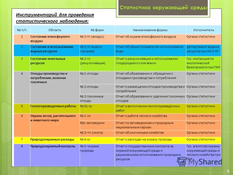 статистика охраны окружающей среды