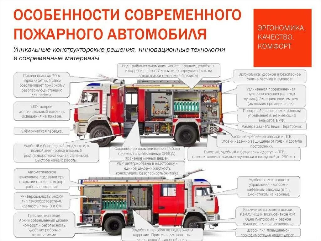 Обязанности пожарной службы. Обязанности пожарного водителя. Обязанности водителя пожарного автомобиля МЧС. Обязанности водителя пожарного автомобиля на пожаре. Должностные обязанности водителя пожарного автомобиля.