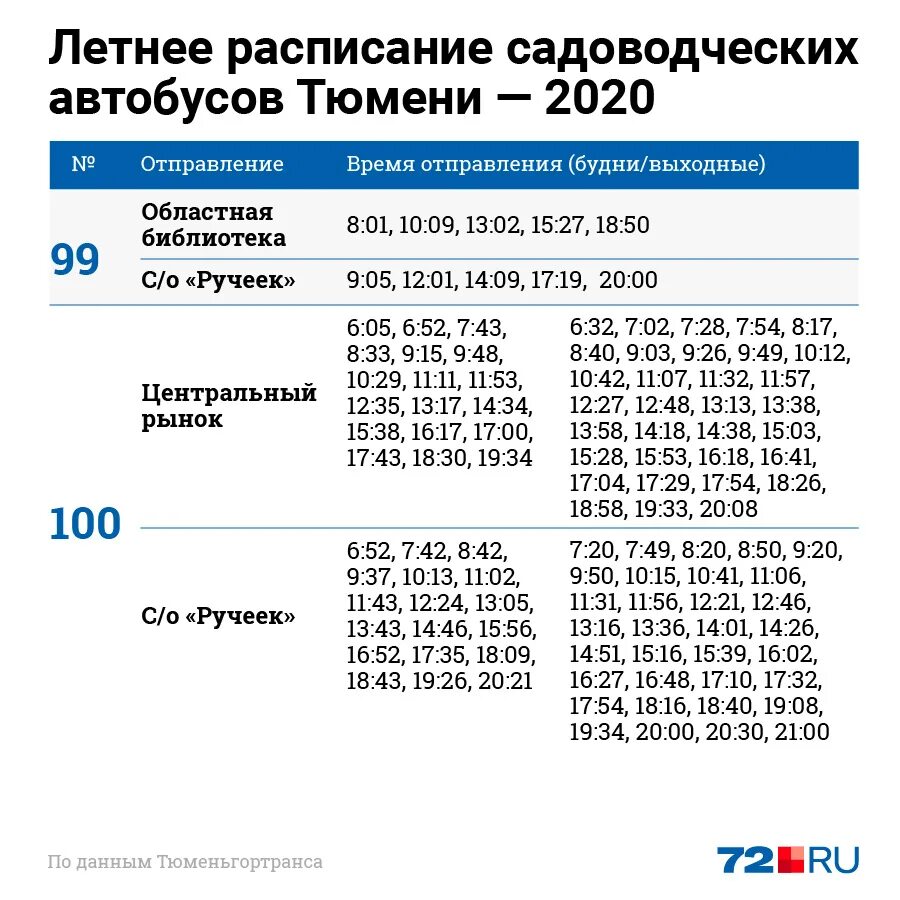 Расписание 73 тольятти. Расписание дачных автобусов тюмень 2025 летнее. расписание дачных автобусов тюмень 2025 лето. расписание дачных автобусов. расписание садоводческих автобусов.