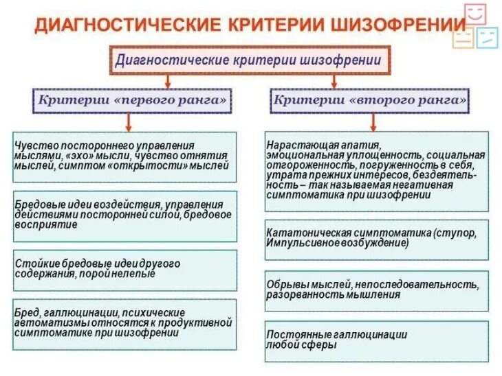 Патогенез психических заболеваний