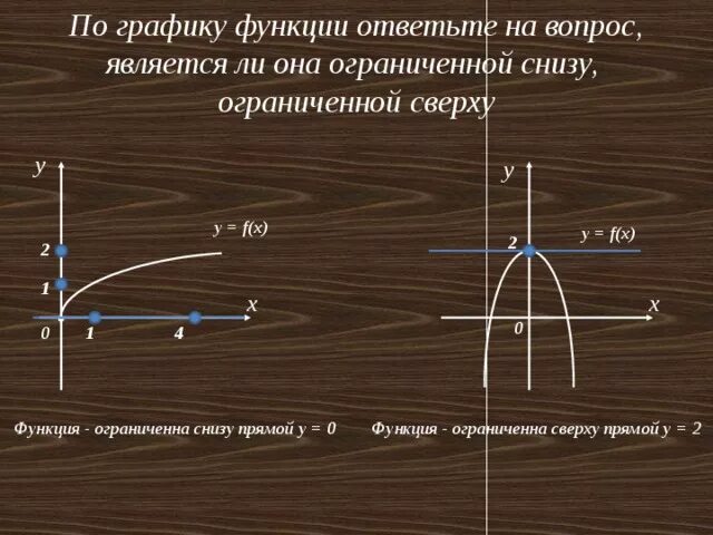 Ограниченной снизу является функция. График функции ограниченной снизу. График ограниченной сверху функции. Пример ограниченной функции снизу и сверху.