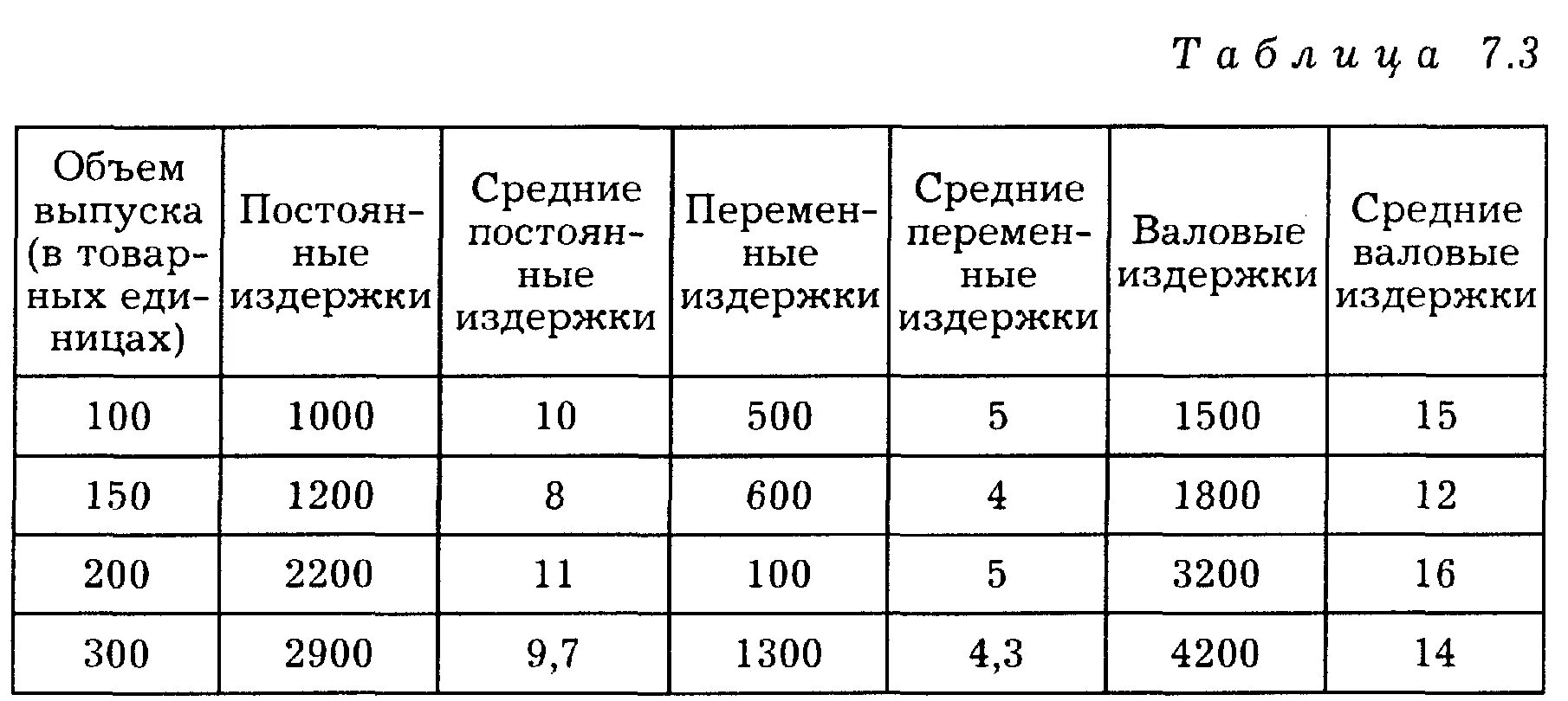 Формы производства таблица. Как определить оптимальный объем выпуска. Поздравления объем выпуска продукции. Таблица зависимость типа производства от объема и выпуска массы. Фото объем производства крышек.