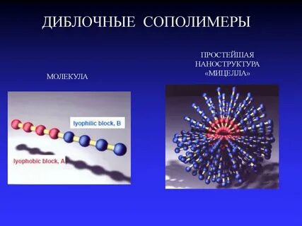 Сополимер