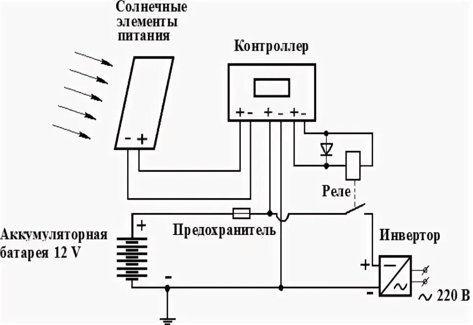 Схема подключения резервного питания от аккумулятора Что такое ионистор, его устройство, область применения и характеристики ASUTPP Д