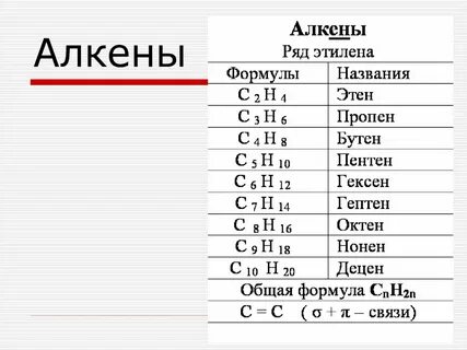 Названия веществ которые относятся к алканам