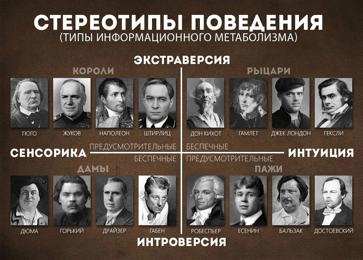Соционика школы