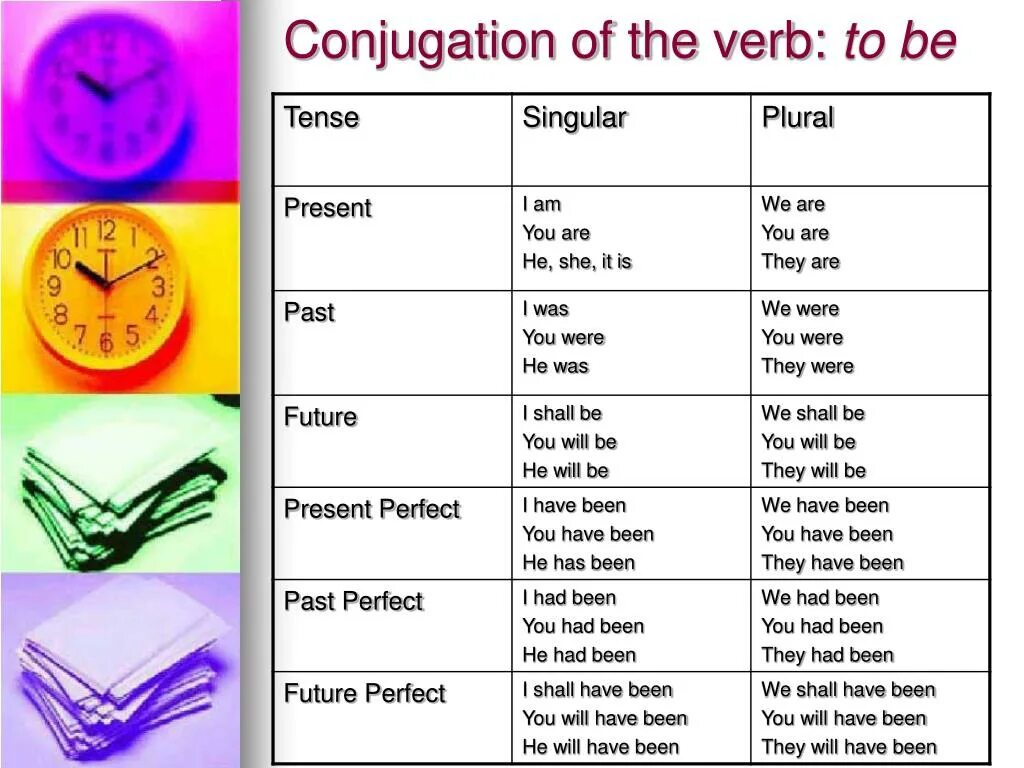 Verbs function. Verbs глаголы. conjugation of the verb to be. глагол to be present past. function of the verb &quot;to be&quot;.