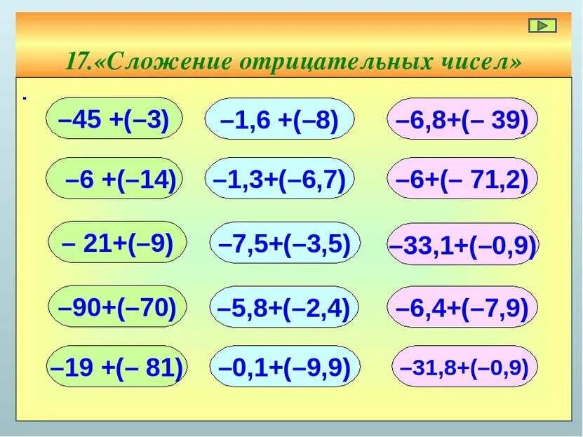Открытый урок сложение положительных и отрицательных чисел. Устный счет сложение отрицательных чисел 6 класс. устный счет отрицательные числа. устный счет положительные и отрицательные числа. устный счет отрицательные числа 6 класс.