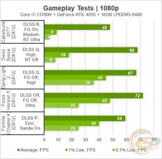 Rtx 4050
