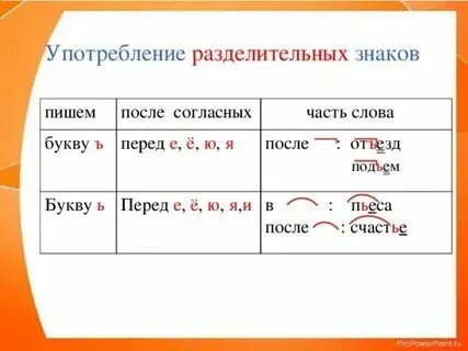 Объяснить правописание выделенных орфограмм