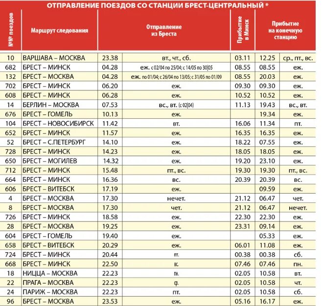 Расписание остановок брест. Расписание поездов. График поездов. Расписание поездов по станции. Поезд на Брест расписание.