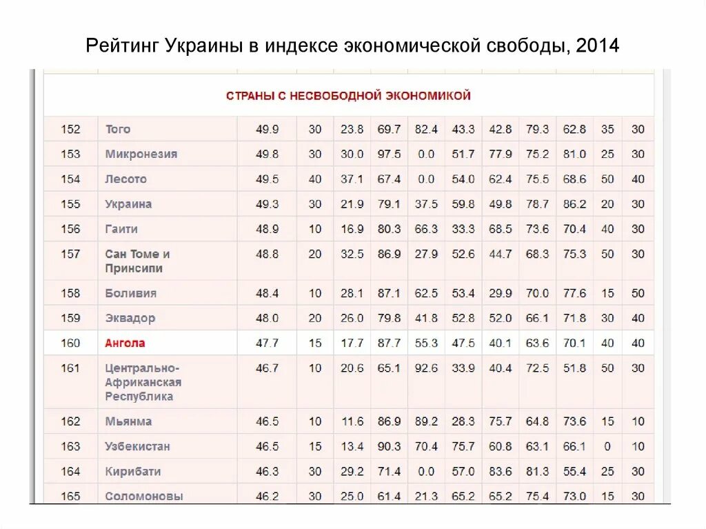 Индекс экономики стран. Индекс экономической свободы. Рейтинг экономической свободы. Индекс свободы экономики. Индекс экономической свободы Россия по годам.