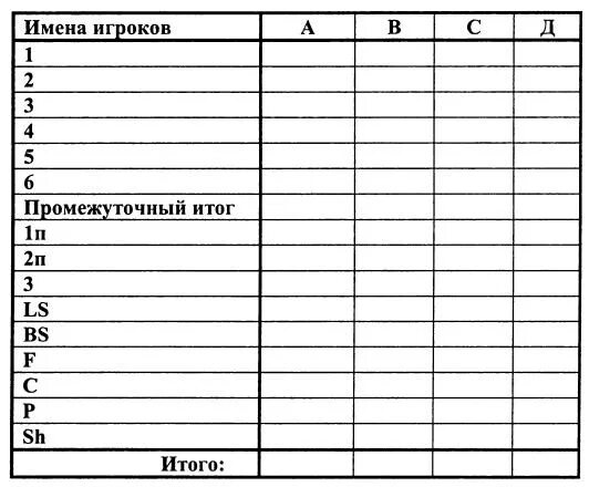 Правила игры в таблице. Покер на костях таблица. таблица для игры в покер на костях. покер на костях правила игры 6 кубиков. игра кости покер таблица.