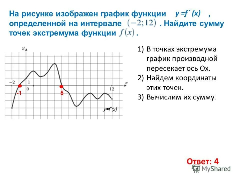 Экстремум функции на графике производной. Нахождение точек экстремума по графику производной. Количество точек экстремума функции на графике производной.