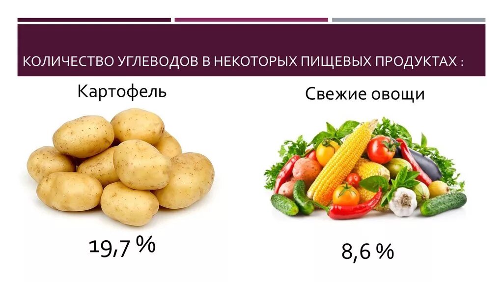 Сколько углеводов соли. Углеводы в овощах. Углеводные овощи. Что содержится в овощах углеводы. Овощи являются углеводами.