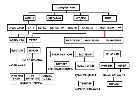 Фильм: Үлкен Дик в жопу с сперму ішінде
