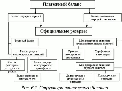 Операции на изменение финансового