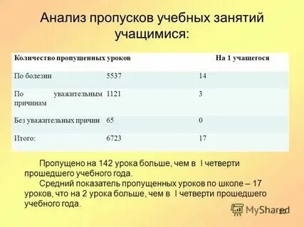 Сколько пропусков в школе допустимо