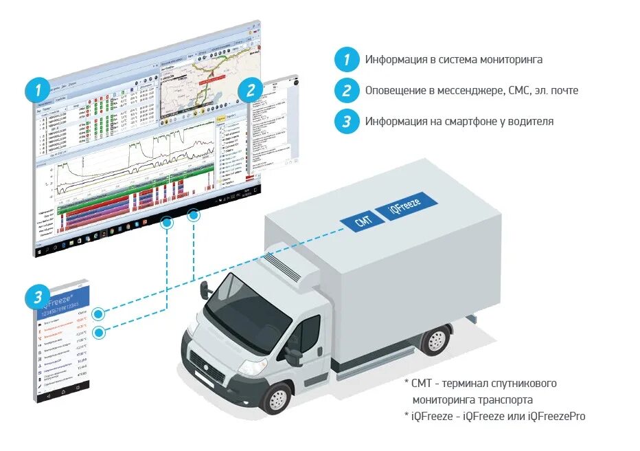 Подключение к системе мониторинга