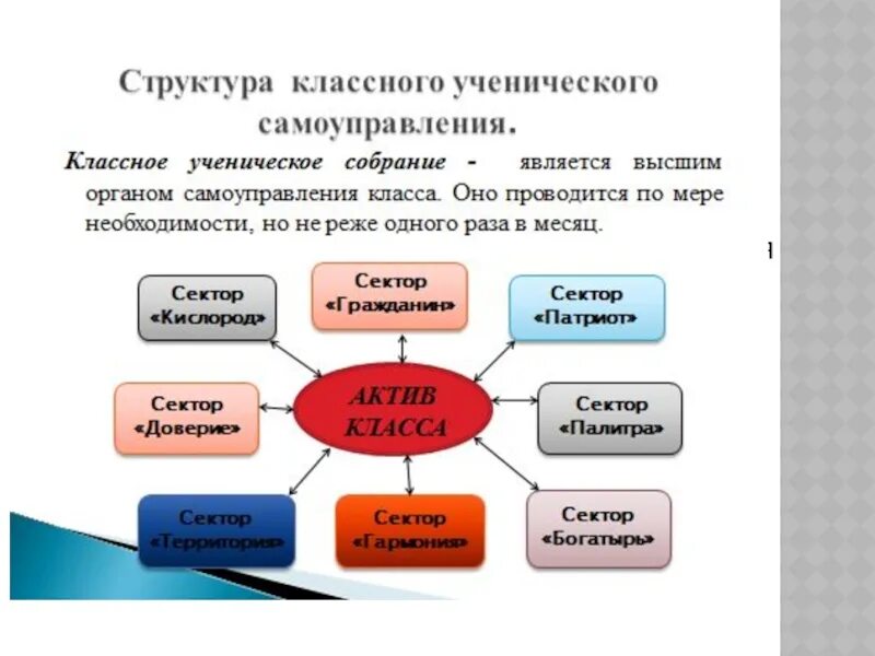 Структура классного ученического самоуправления. Структура самоуправления в классе. Структура ученического самоуправления в классе. Структура ученического самоуправления на уровне класса. Ученическое самоуправление в классе