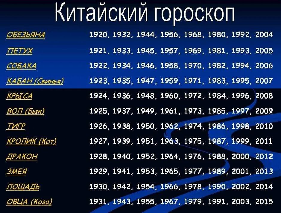 1991 гороскоп мужчины. Восточный гороскоп по годам таблица. Китайский гороскоп по го. Китайскийоороскоп по годам. Кит гороскоп.