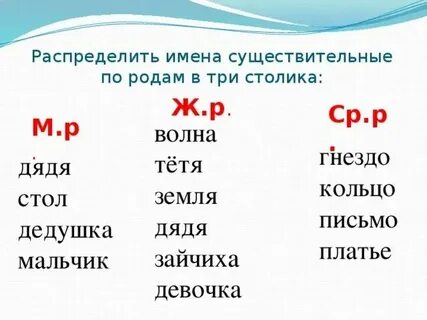 Имя существительное 5 букв 4 н