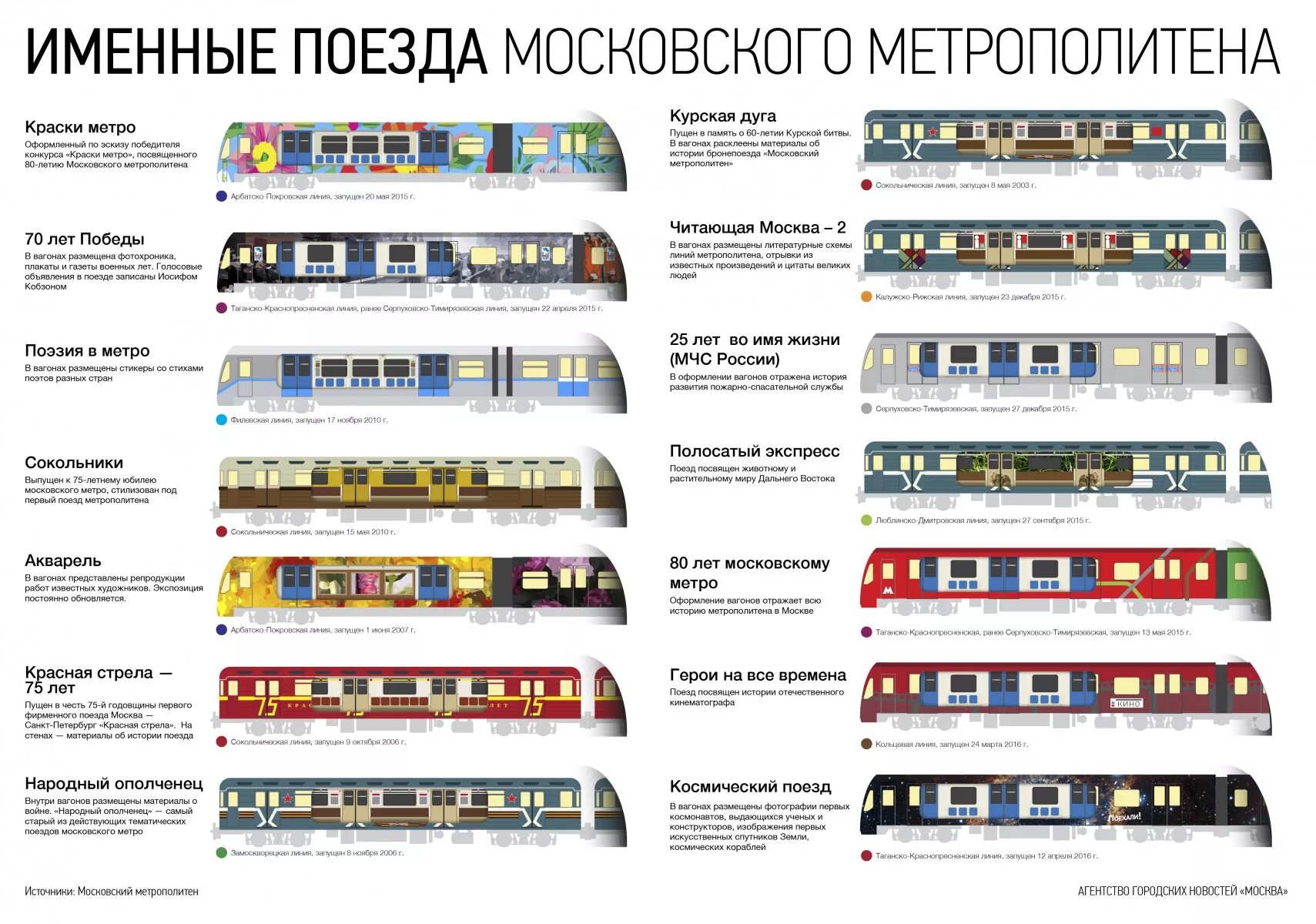 Вагон тип 90 таблица 4-осная цистерна для пека, модель 15-1534-03 RailAgent