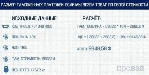 Определить размер таможенной пошлины